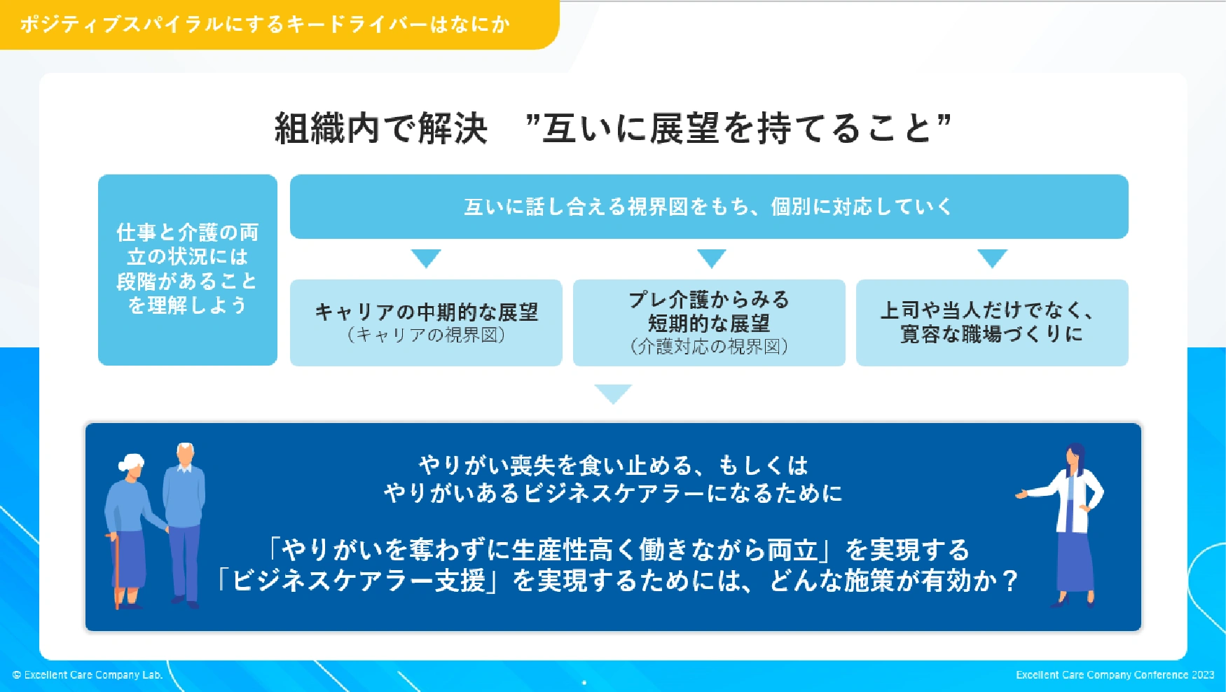 ポジティブスパイラルにするキードライバーはなにか