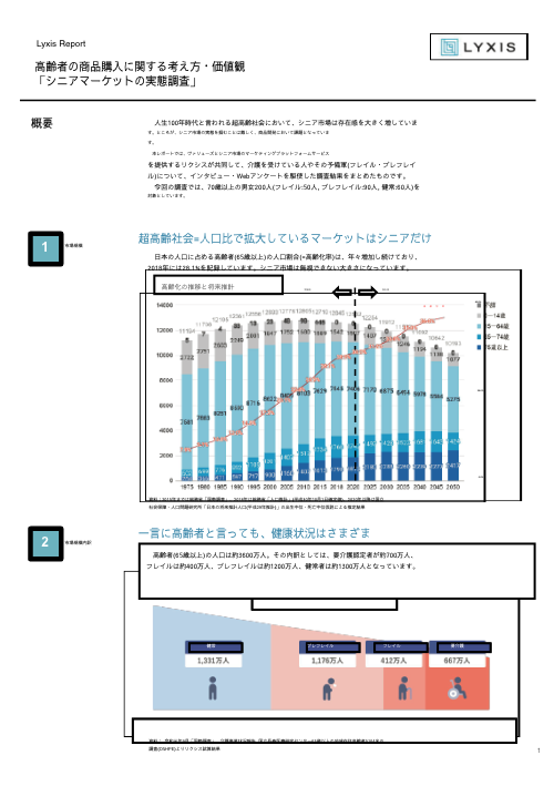 高齢者の商品購入に関する考え方・価値観「シニアマーケットの実態調査」