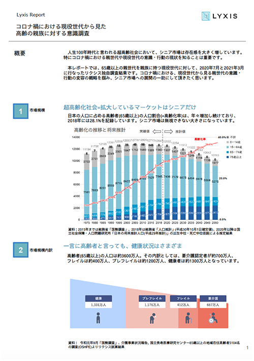 コロナ禍における現役世代から見た高齢の親族に対する意識調査