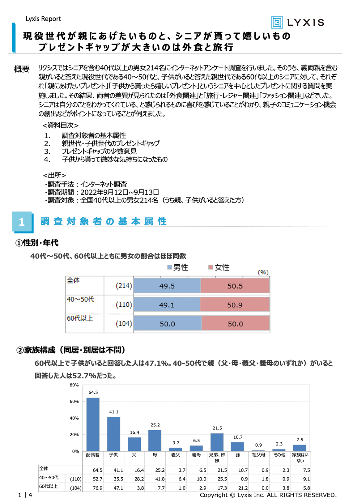 シニアが貰って嬉しいものと子供世代があげたいプレゼントのギャップに関する調査