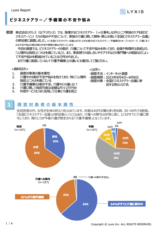 ビジネスケアラー／予備軍の介護に関する不安や悩みについての意識調査