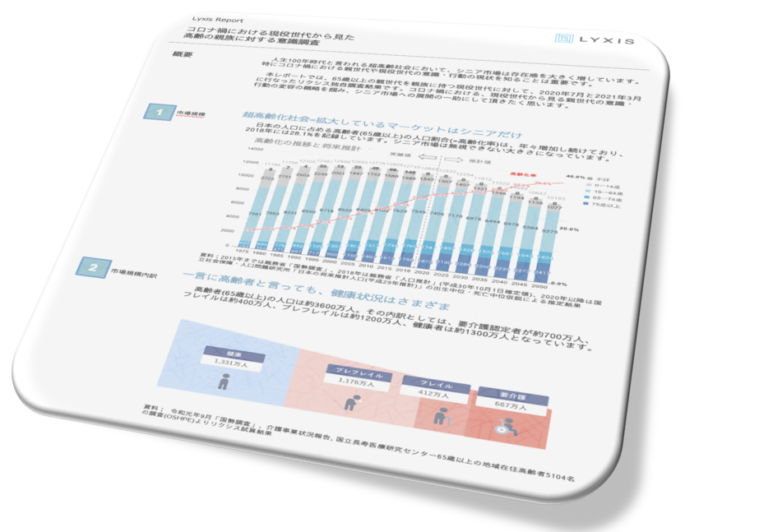 【プレスリリース】リクシス、コロナ禍における高齢親世代に対する現役世代の意識と行動変化の調査結果を無償公開