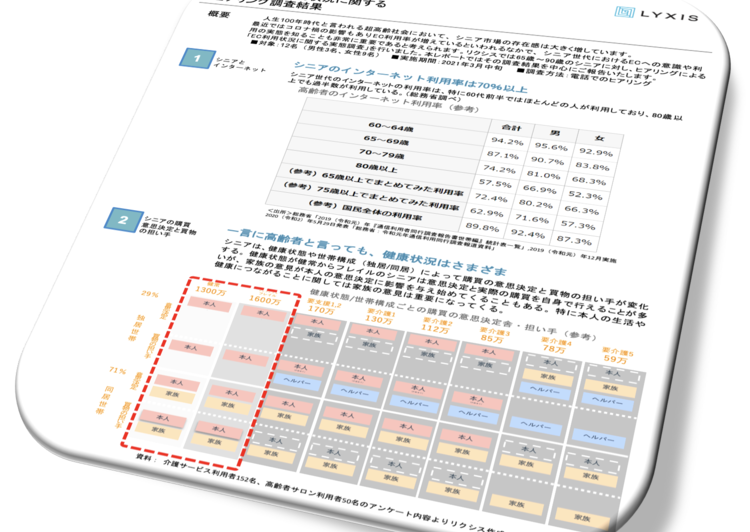 【プレスリリース】リクシス、65歳から90歳までのシニアのEC利用に関する実態調査を無償公開